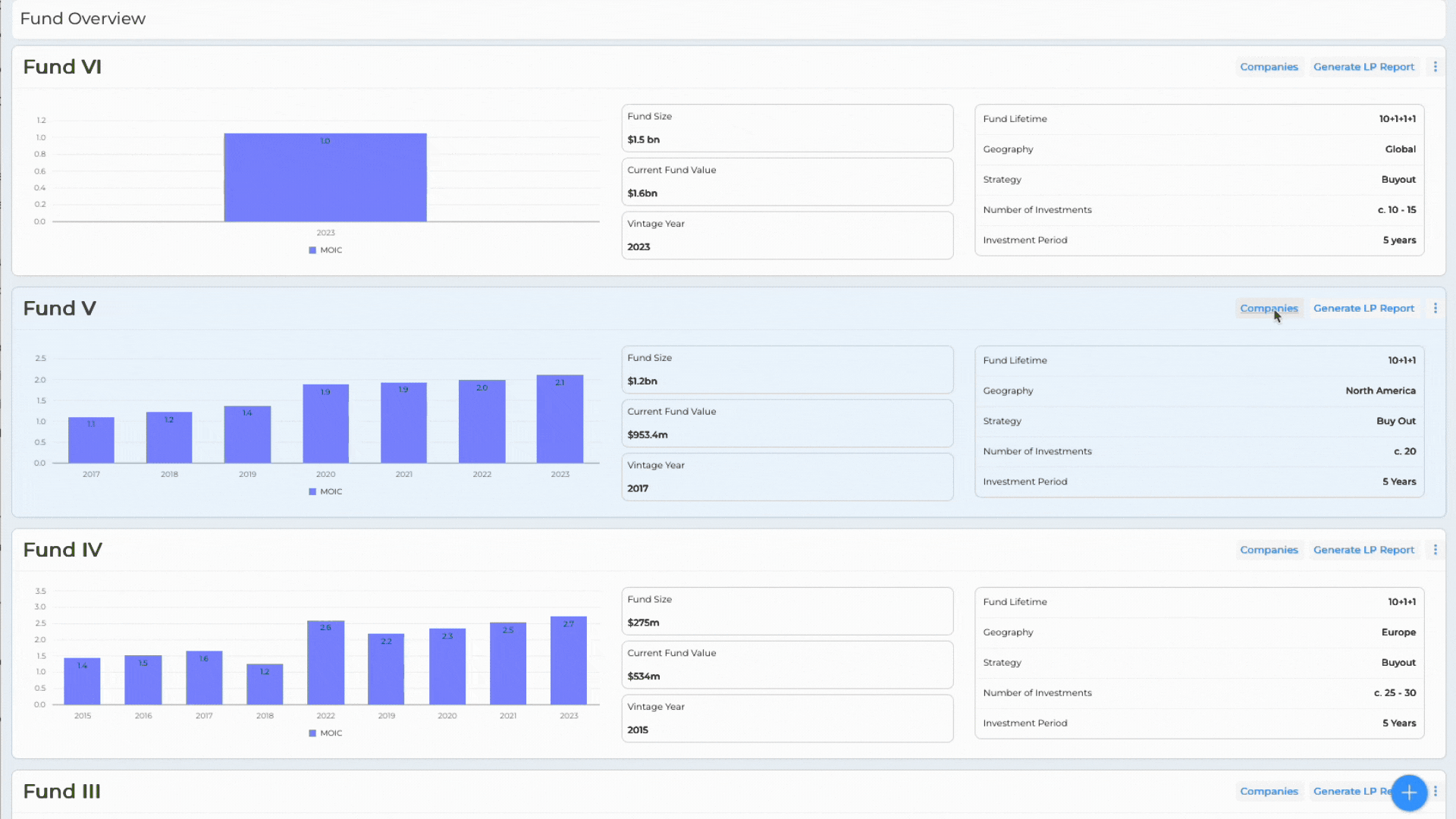 Portfolio Monitoring Dashboard